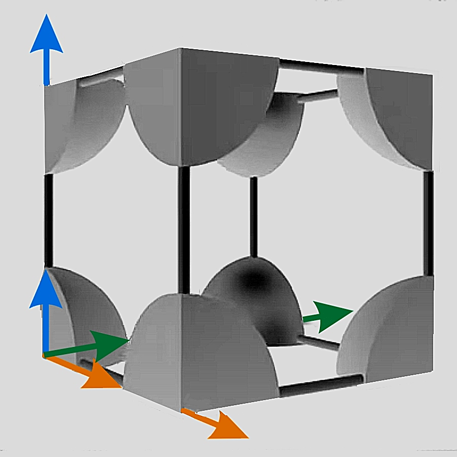 Typy komórek Bravais w poszczególnych układach - animacje 3D